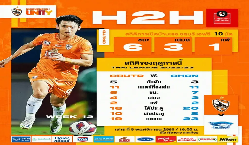 ผลบอลสด สิงห์ เชียงราย ยูไนเต็ด พบ ชลบุรี | Live Results