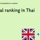 ประเทศไทยอยู่ในอันดับที่ 97 จาก 111 ประเทศในด้านทักษะภาษาอังกฤษระดับโลก