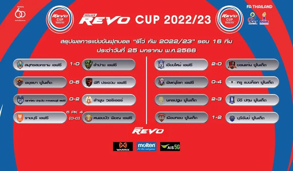 สรุปผลฟุตบอล รีโว่ คัพ 2022/23 รอบ 16 ทีม