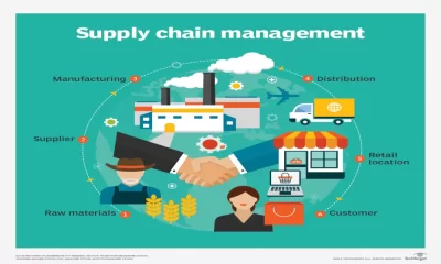 การนำทางความซับซ้อนของการจัดการห่วงโซ่อุปทาน (Supply chain)