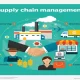 การนำทางความซับซ้อนของการจัดการห่วงโซ่อุปทาน (Supply chain)