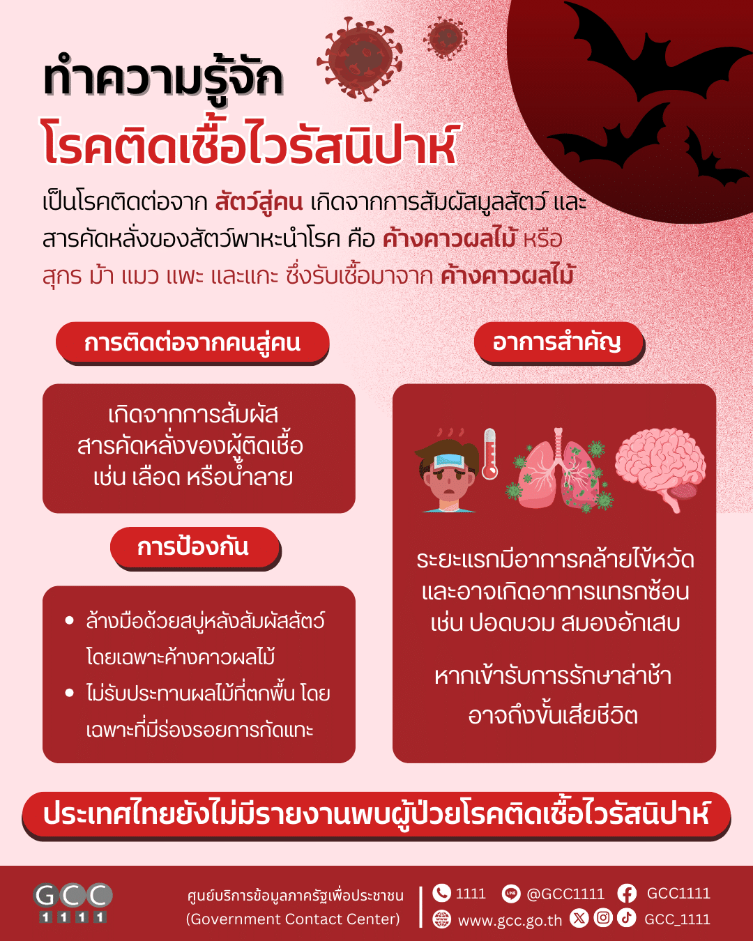 ไวรัสนิปาห์