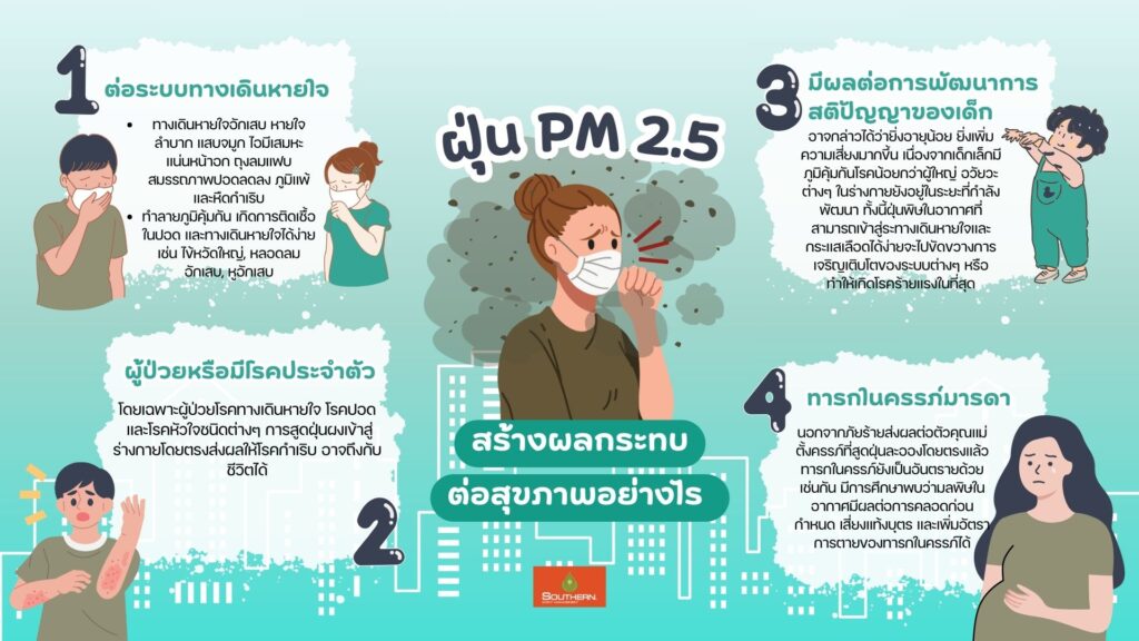 สุขภาพ 2.5 น.