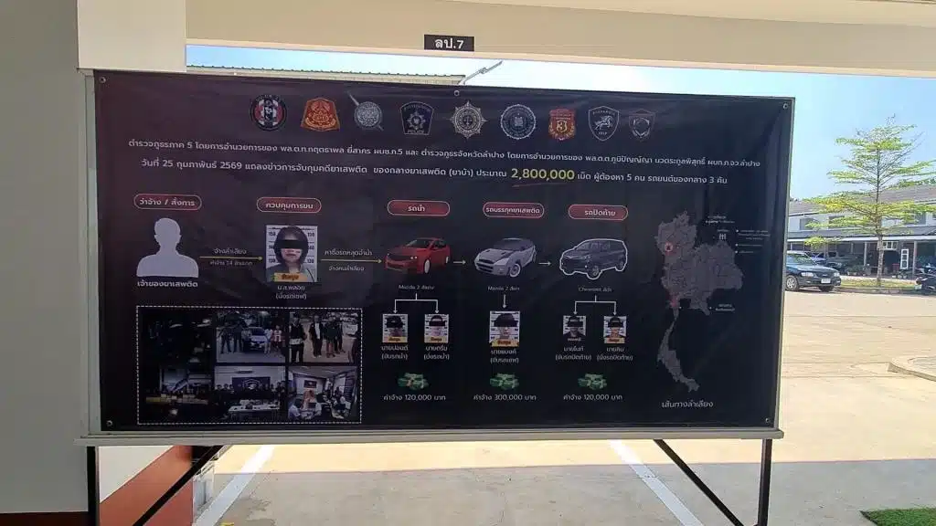 ตำรวจยึดยาบ้า 2,800,000 เม็ด และจับกุมผู้ต้องสงสัย 5 ราย ในจังหวัดลำปาง