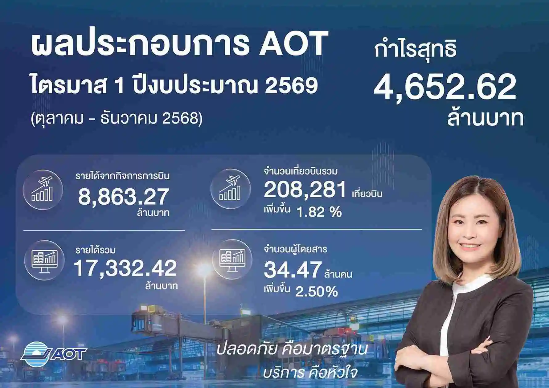 สนามบินเชียงรายเพิ่มสีสันวัฒนธรรม ต้อนรับตรุษจีน
