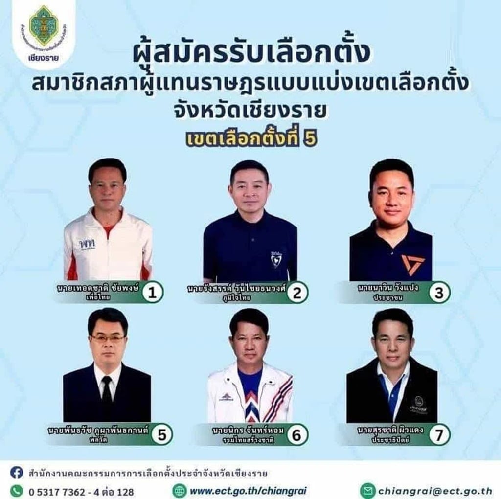 กกต.เชียงรายสลับหมายเลขผู้สมัคร ส.ส.เขต 5 ผิด 3 ราย ทำผู้สมัครโวย