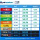 Huge Fuel Price Drop in Chiang Rai