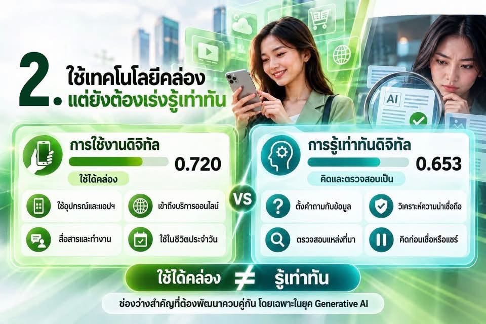AIS เผยผล Thailand Cyber Wellness Index 2026