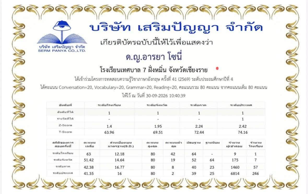 สุดยอด! เด็กเก่งเชียงรายคว้าที่ 1 ภาษาอังกฤษระดับประเทศ