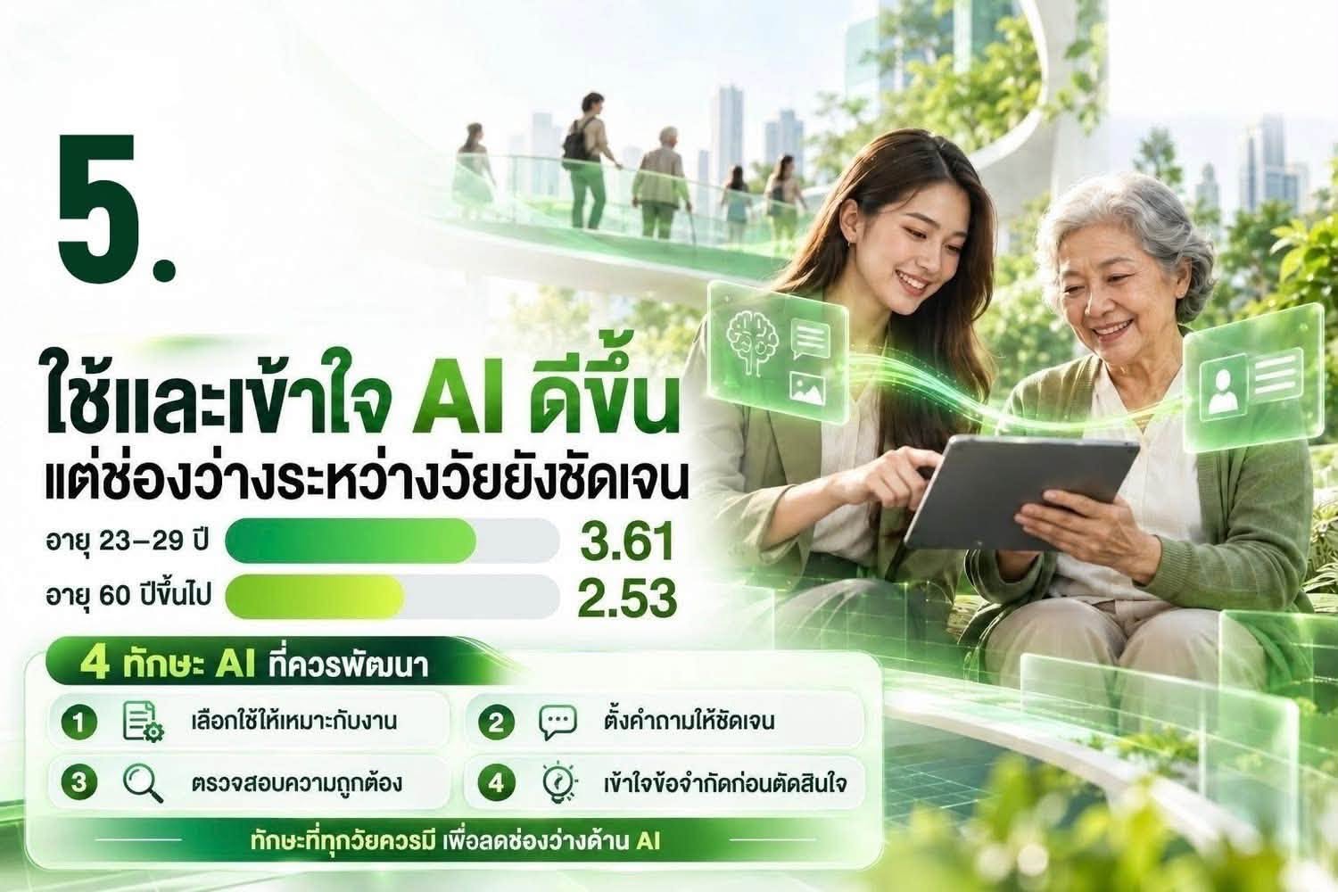 AIS เผยผล Thailand Cyber Wellness Index 2026