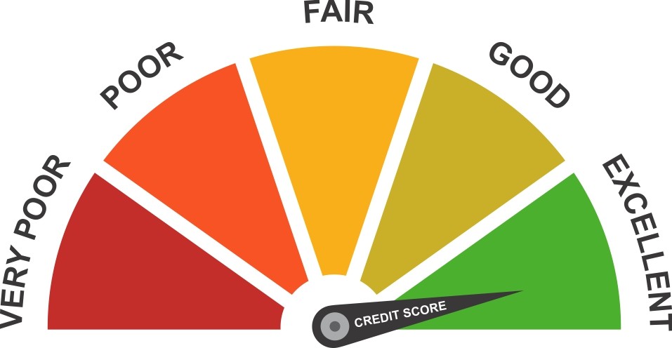What is a Good Credit Score in the UK?