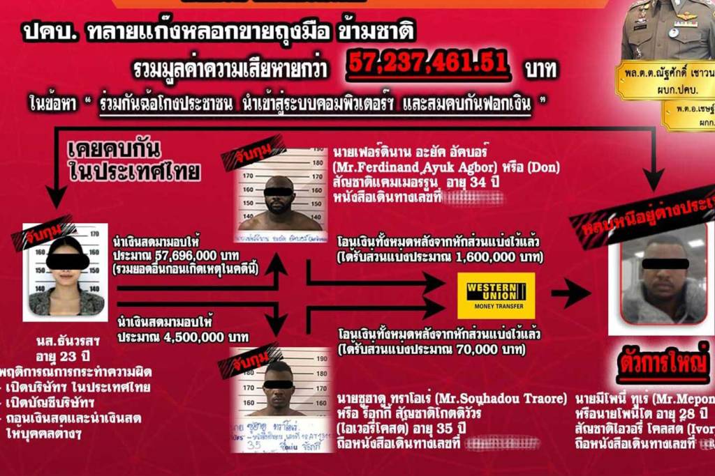 Africans, arrested thailand