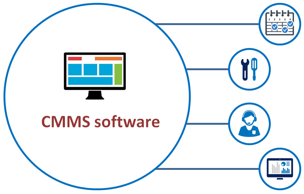 What Computerized Maintenance Management Software Do For Small Scale Company