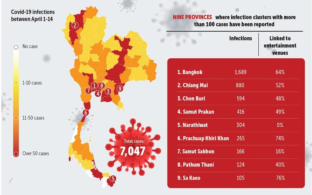 Thai Health Ministry Tells Covid-19 Red Zone Residents to Stay Homes