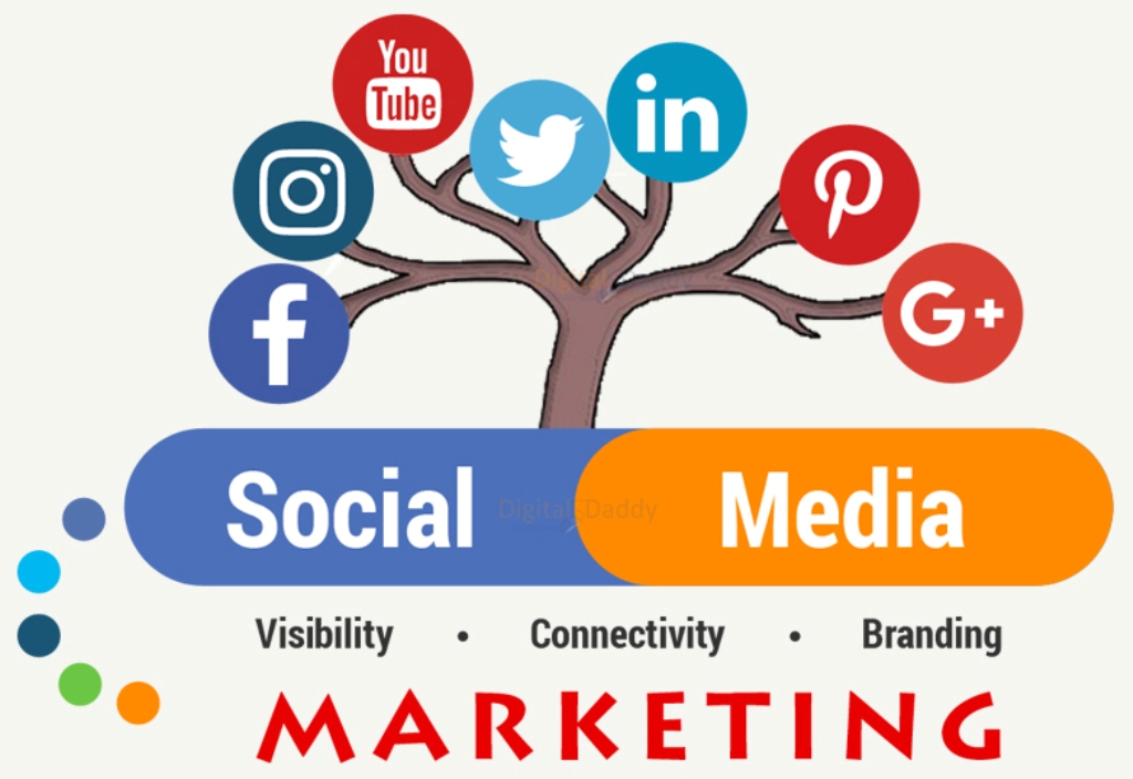 7 Ways to Use Social Media Marketing to Promote Your Brand