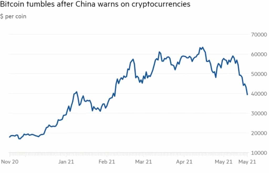 bitcoin, cryptocurrencies