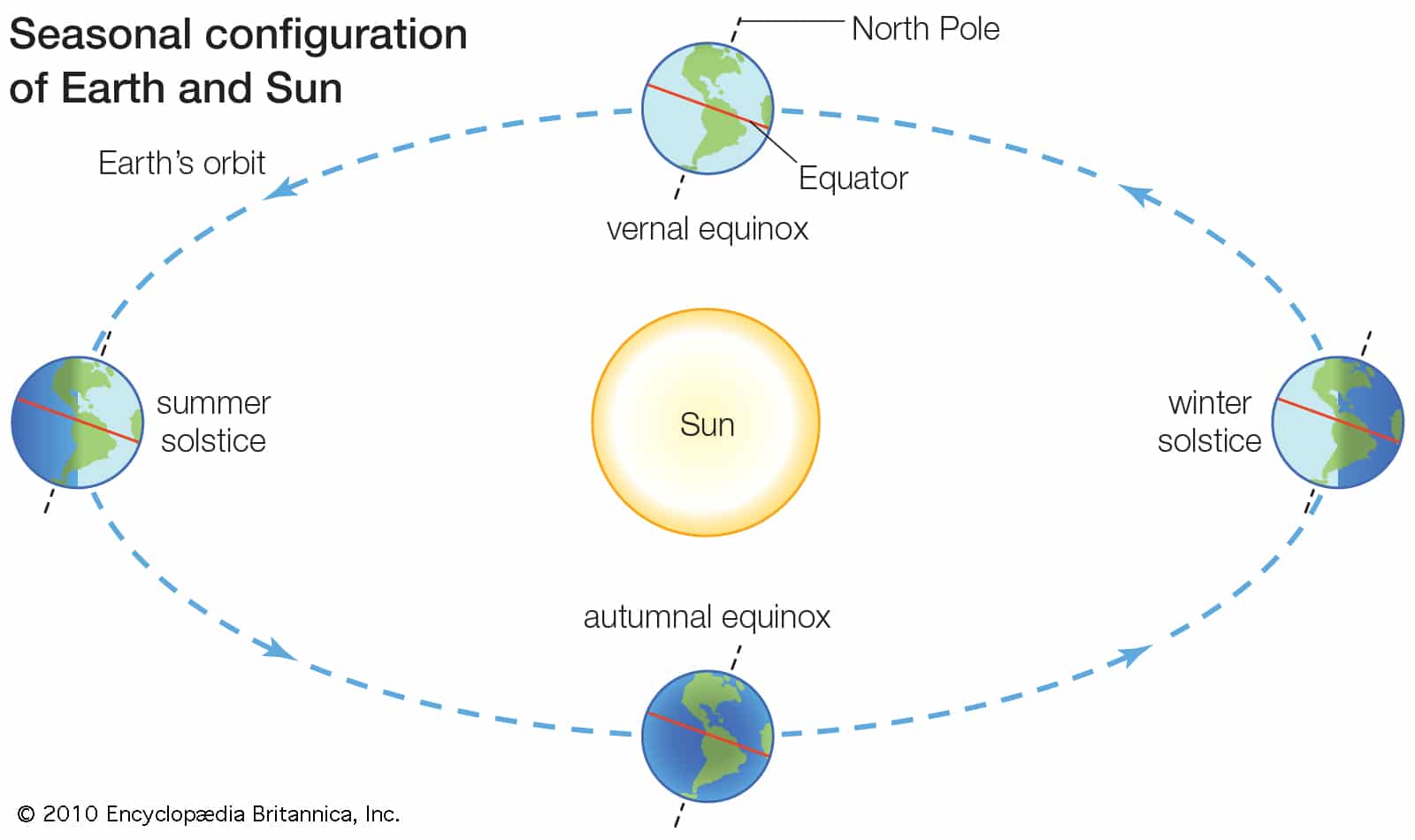 Summer Solstice