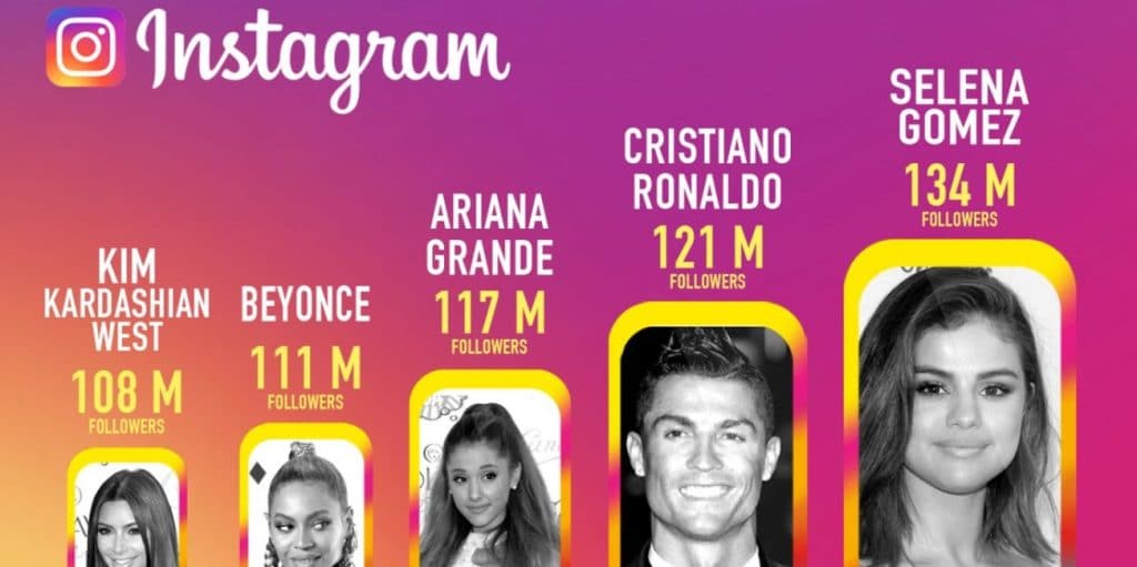 3 Surprising Things You Didn’t Know about celebrities Using Instagram