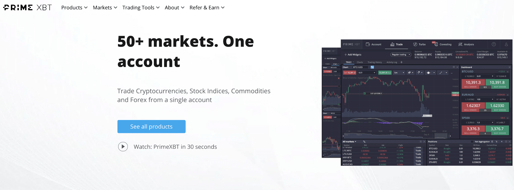 PrimeXBT : Everything You Need to Know About Bitcoin Trading Platform