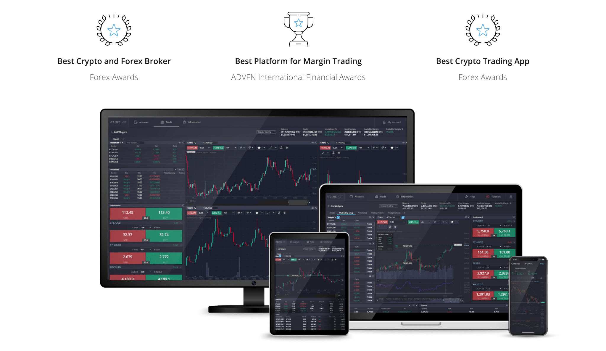 PrimeXBT : Everything You Need to Know About Bitcoin Trading Platform