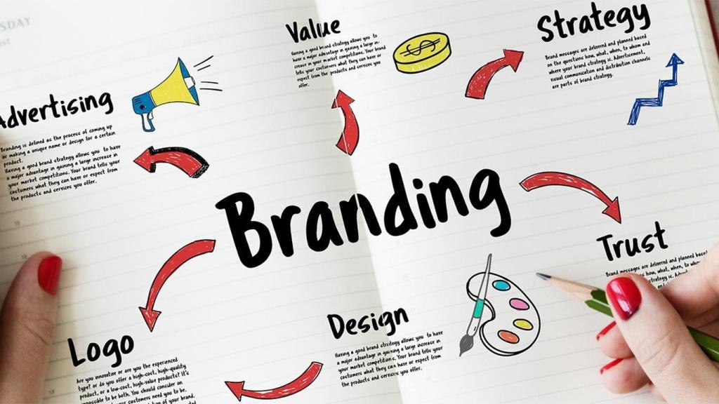 Learning 5 Ways of Creating a Unique Brand Identity