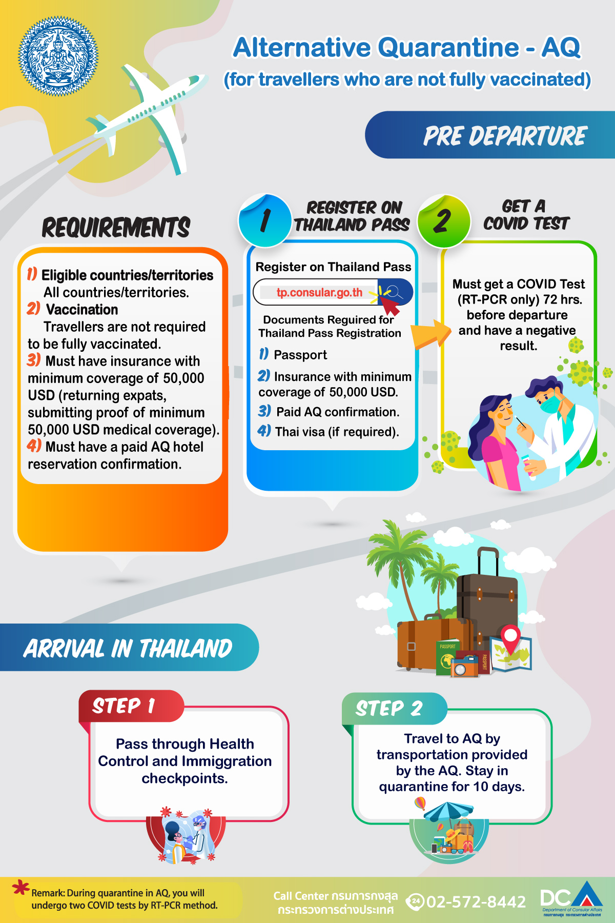 Thailand reopens: what you need to know