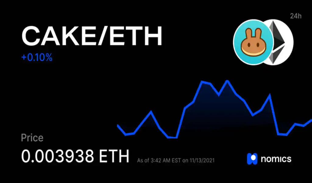 ETH to CAKE