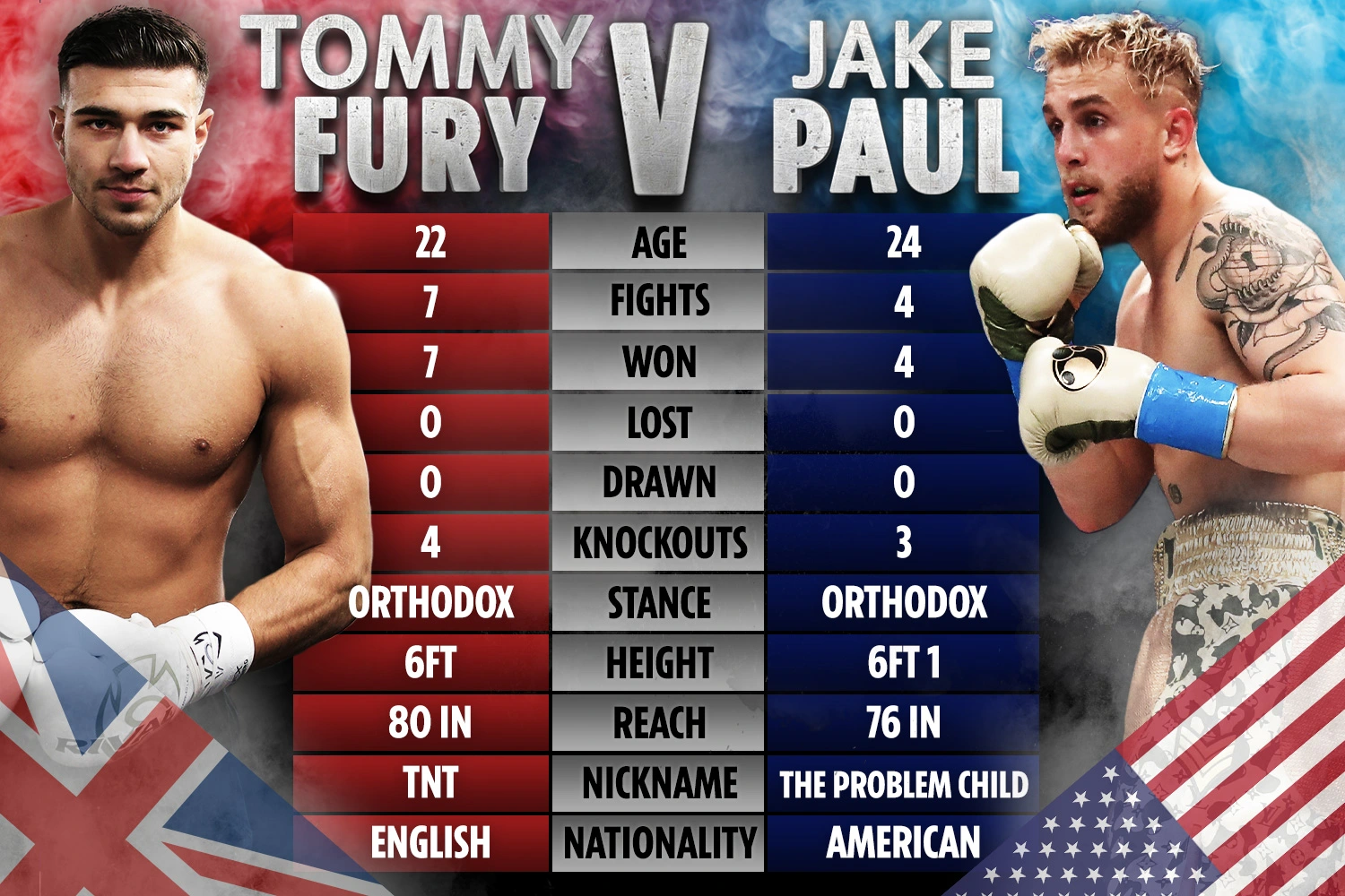 British Boxer Tommy Fury Backs Out of Jake Paul Fight