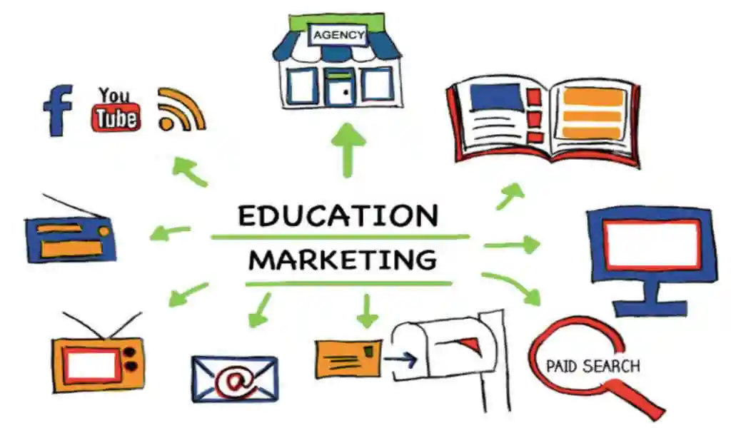 Education Marketing
