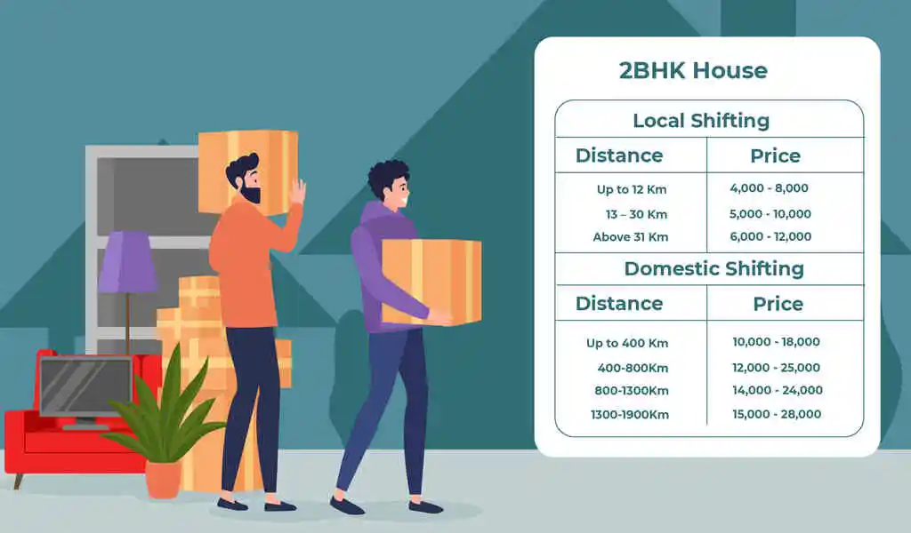 Relocation Rates in India with GST