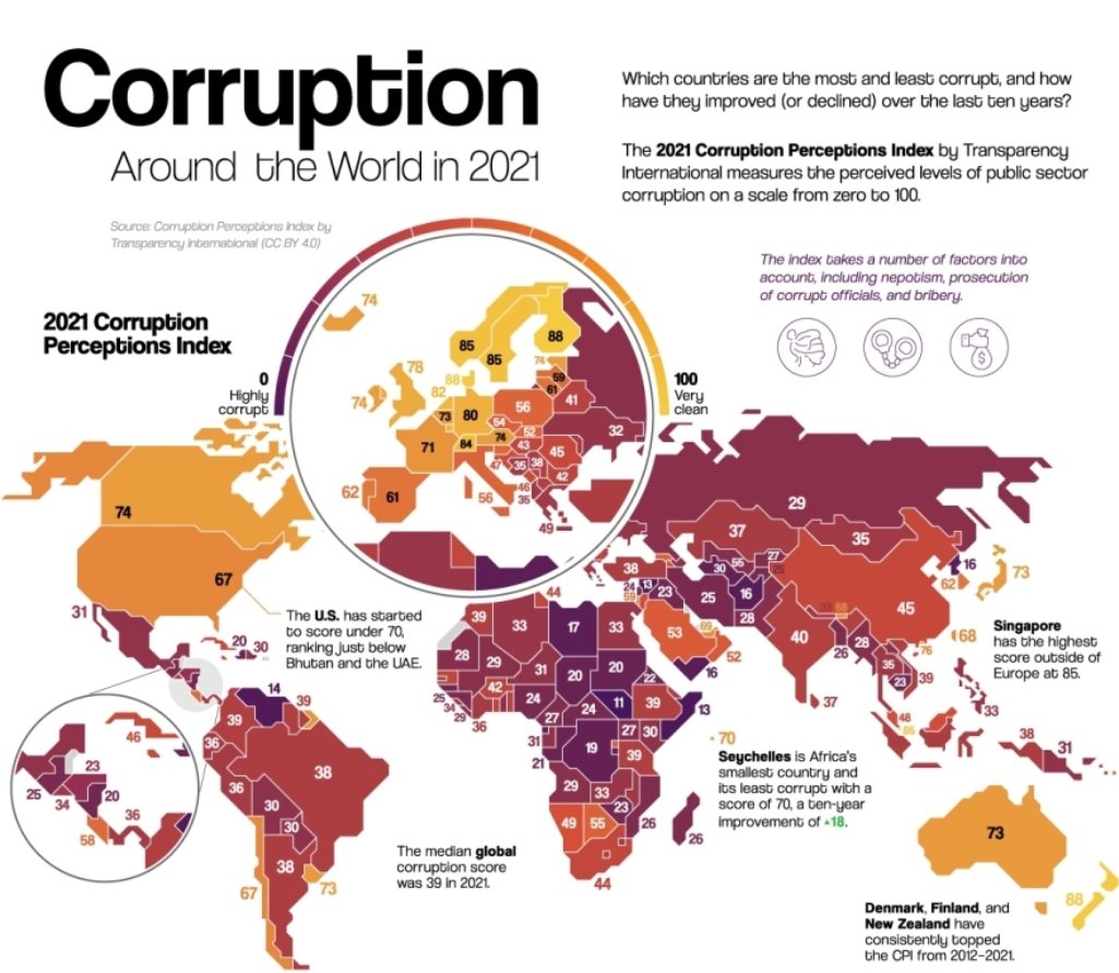 Thailand Drops in 2021 World Corruption Index