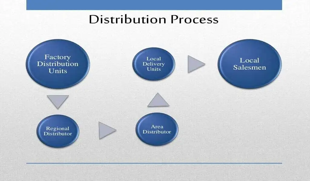 distribution process