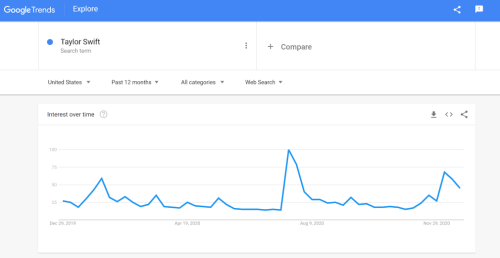 How Do I Use Google Trends