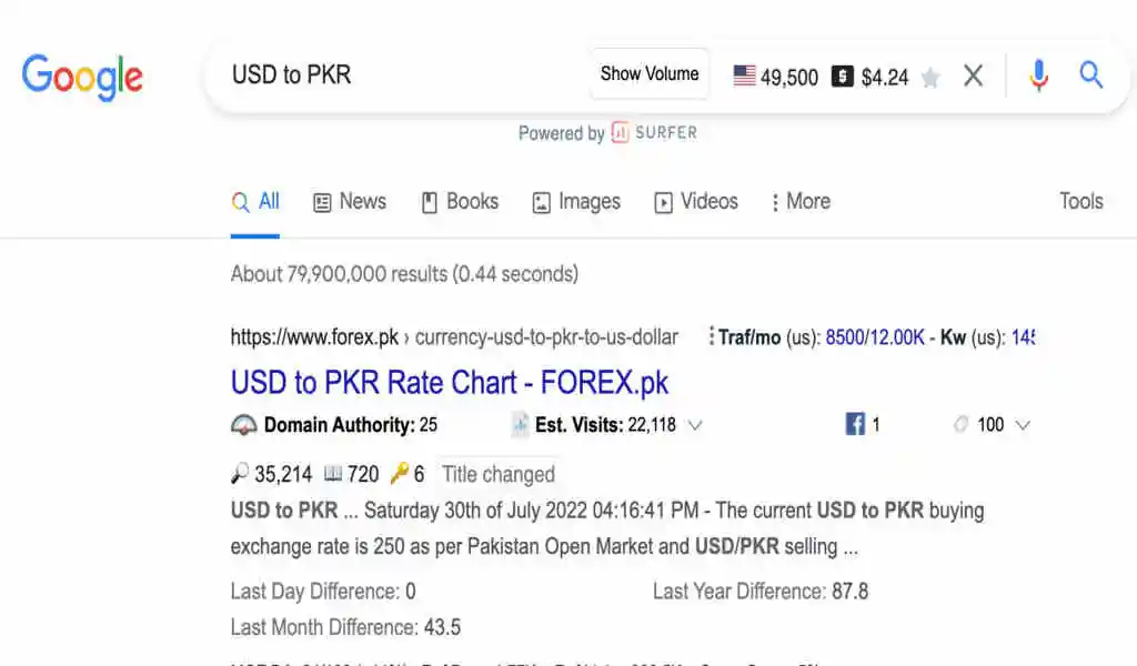 Google Deleted USD to PKR Currency Conversion ?