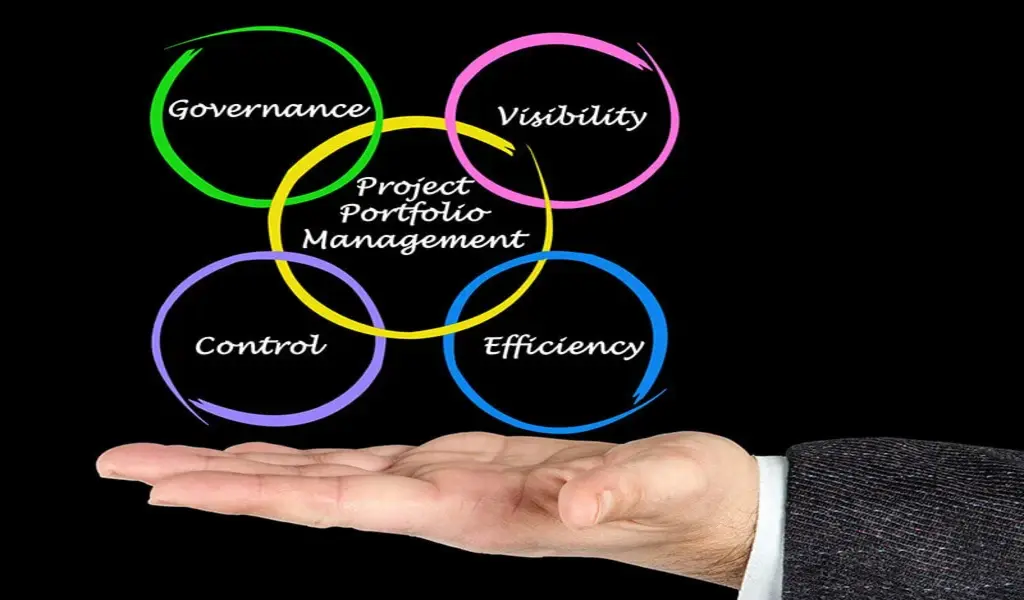 How Implement Project Portfolio Management