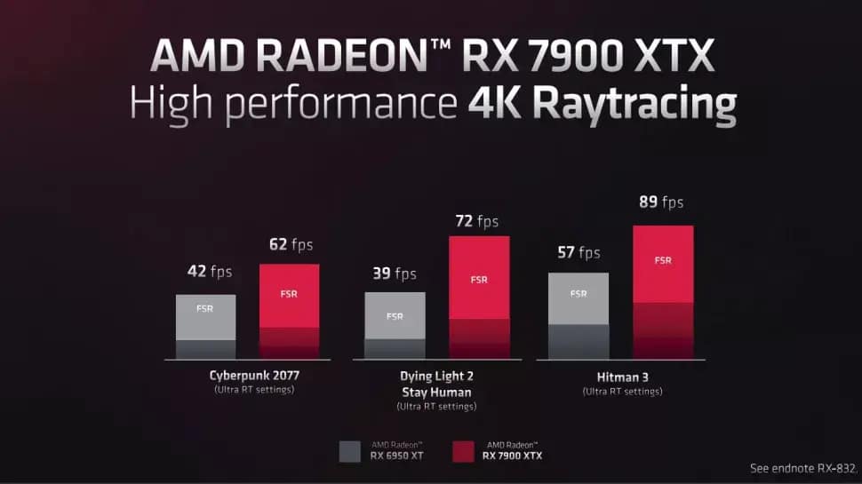 AMD launches RX 7900 XTX & RX 7900 XT 