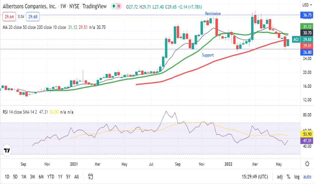 Starter Portfolio: 3 Stocks You Should Buy