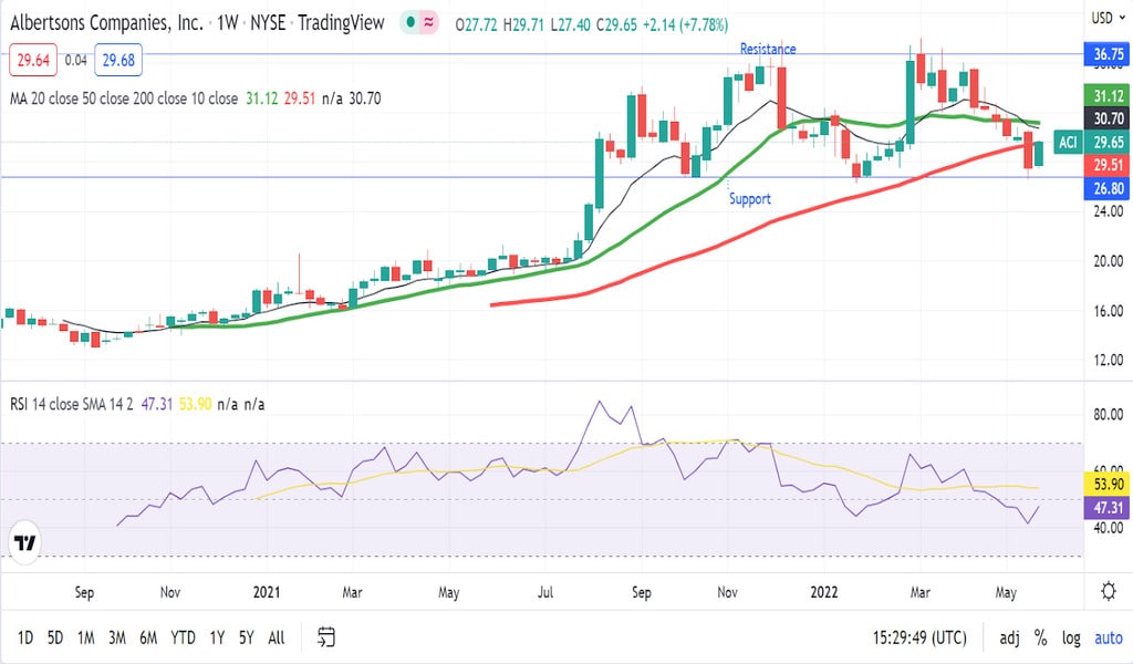 Starter Portfolio: 3 Stocks You Should Buy