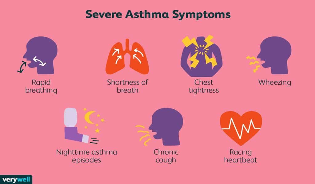 Study: Asthma Attacks 'Doubled' After COVID Limitations Lifted