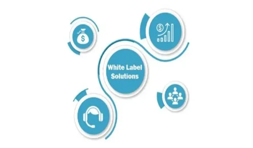 Reasons Why a White Label Solution Could Be the Best Option