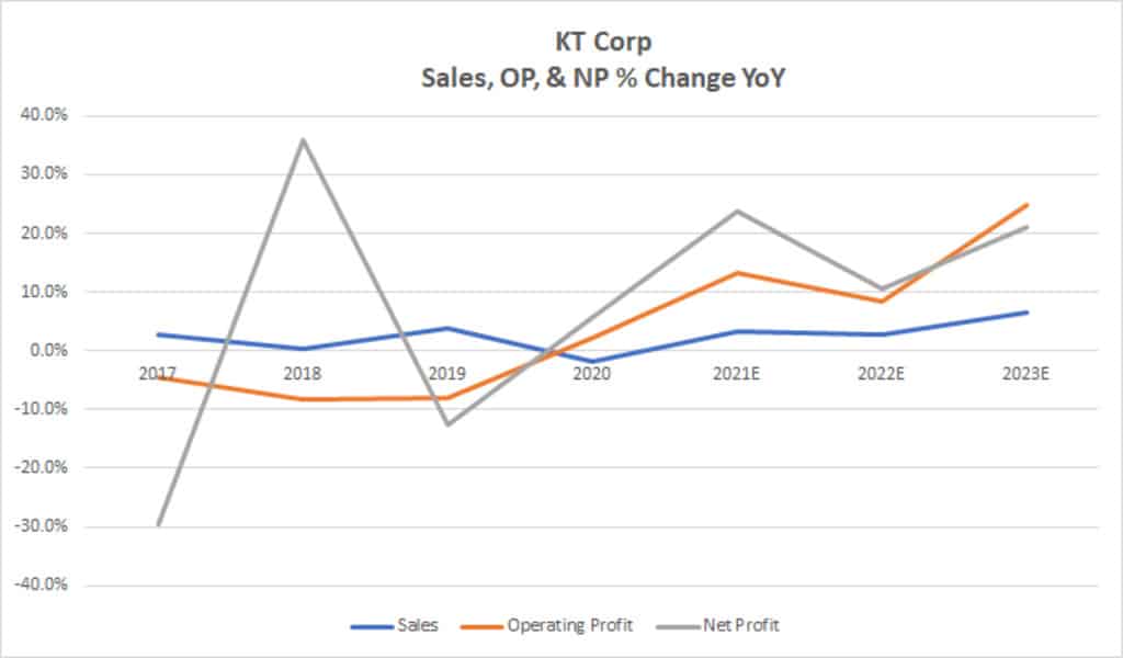 Starter Portfolio: 3 Stocks You Should Buy 