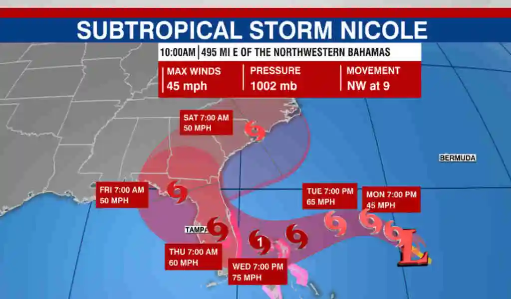 Florida's East Coast Is Under Hurricane Watch Ahead Of Subtropical Storm Nicole