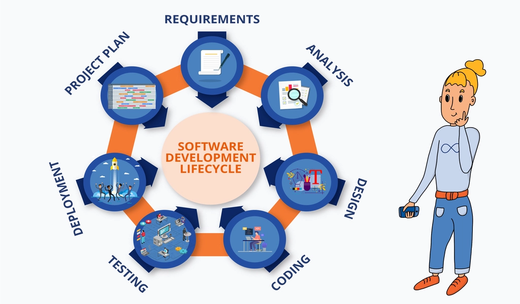 An Introduction to Software Development and Consulting