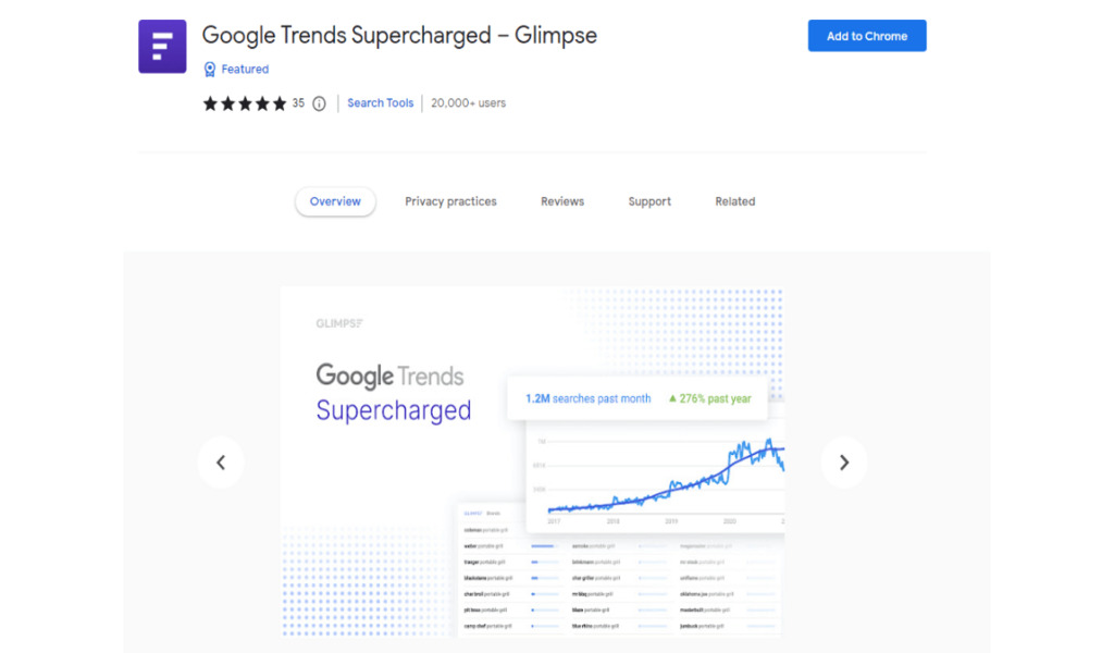 6. Google Trends
