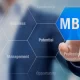 7 Reasons You Should Enroll In An MBA Program