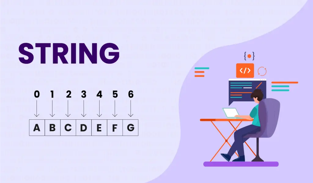 What Is String In Programming?