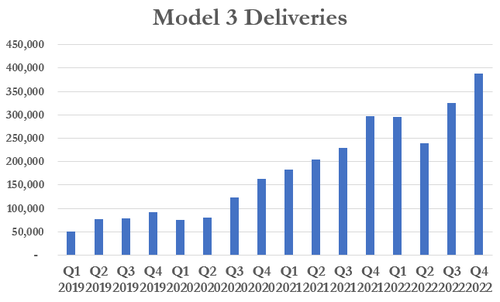 m3 tsla