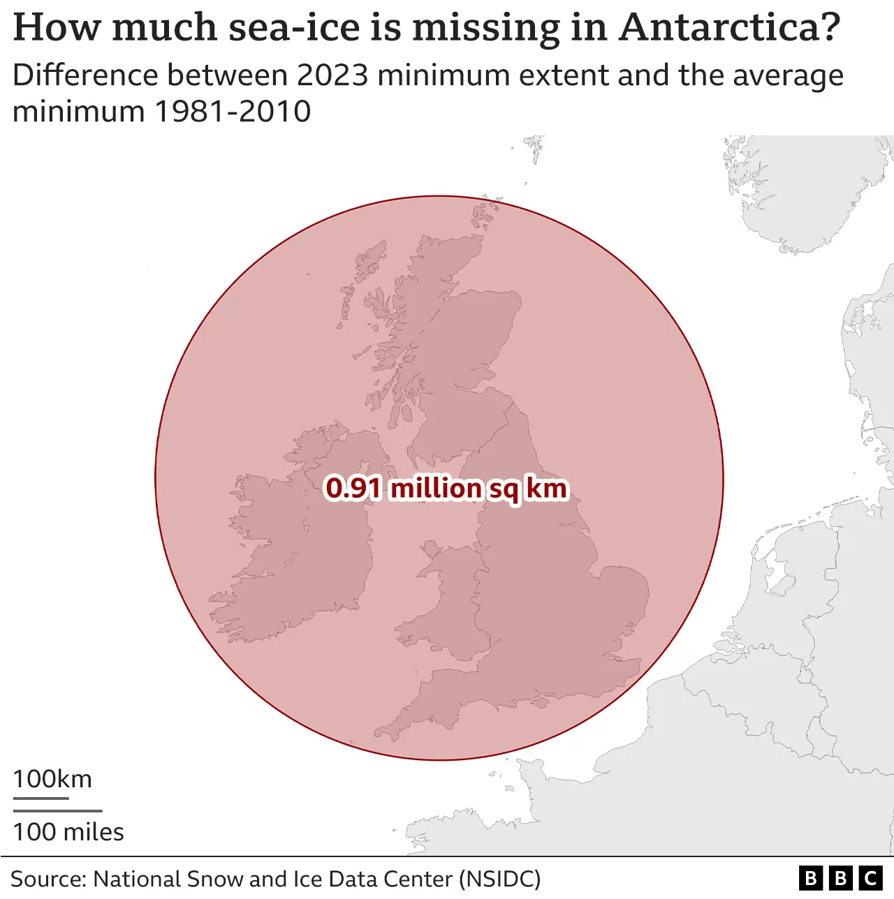 Antarctic sea ice has hits new record low levels of melting3