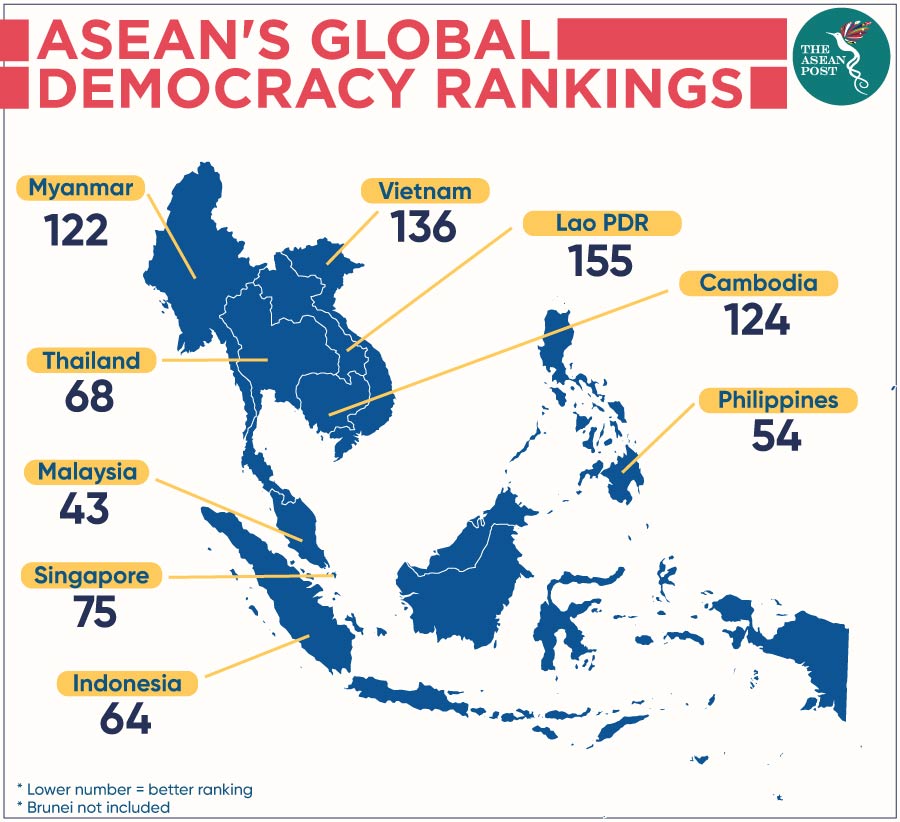 Democracy Rankings