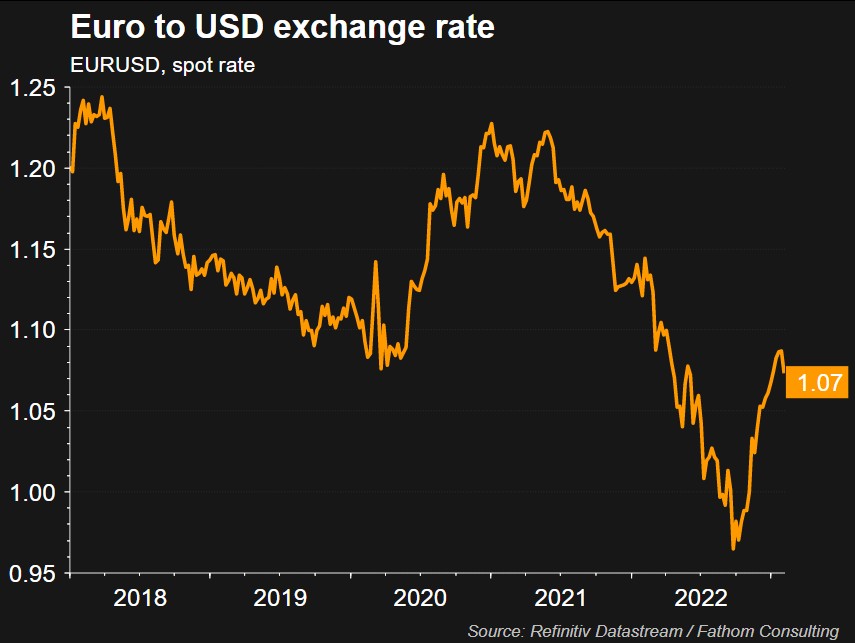 EURUSD 0802